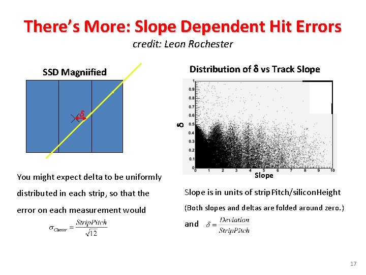 There’s More: Slope Dependent Hit Errors credit: Leon Rochester Distribution of d vs Track