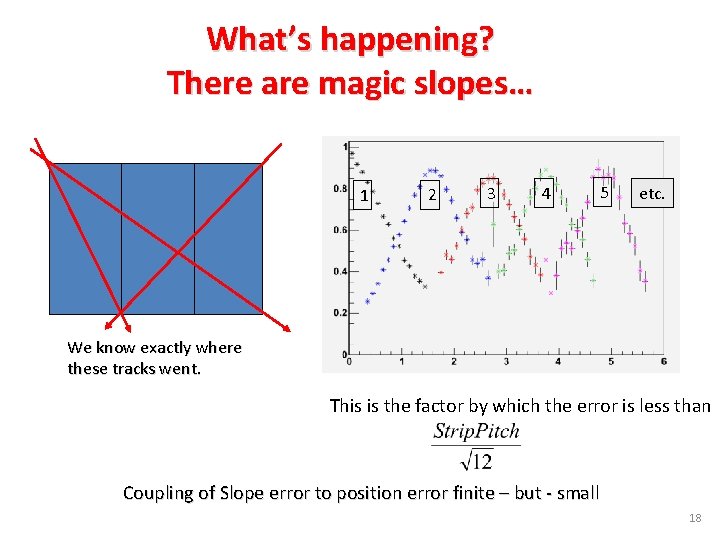 What’s happening? There are magic slopes… 1 2 3 4 5 etc. We know