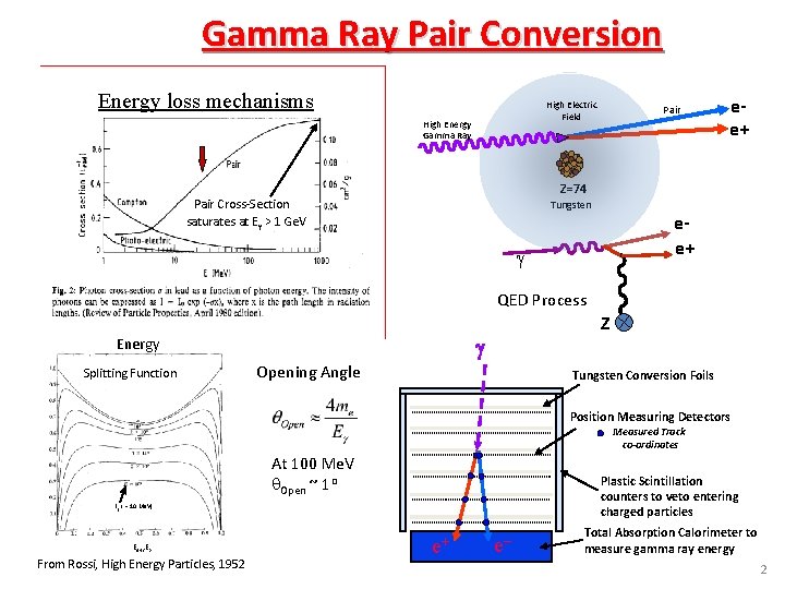 Gamma Ray Pair Conversion Energy loss mechanisms High Electric Field High Energy Gamma Ray