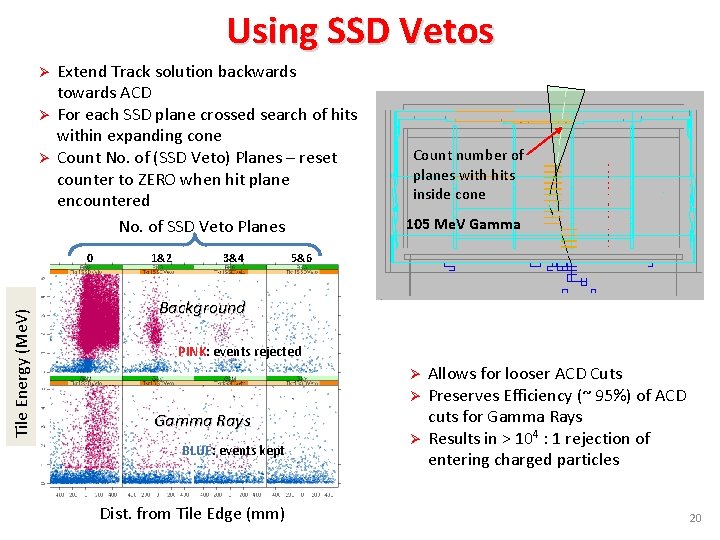Using SSD Vetos Ø Ø Ø Extend Track solution backwards towards ACD For each