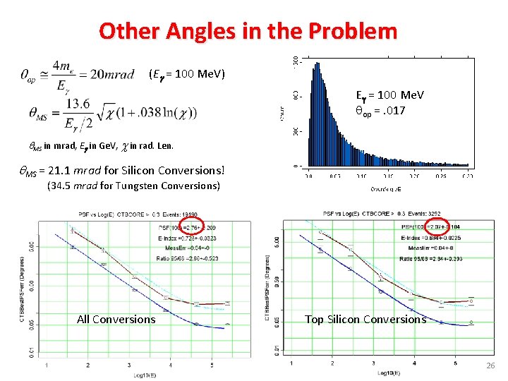 Other Angles in the Problem (Eg = 100 Me. V) E = 100 Me.