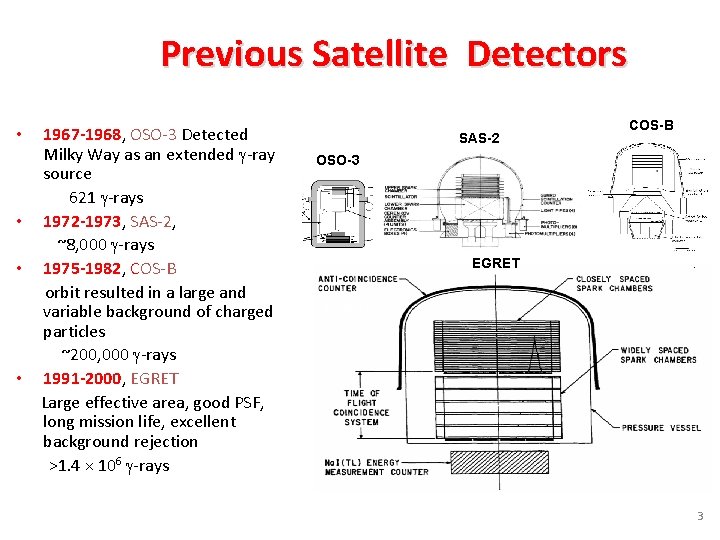 Previous Satellite Detectors 1967 -1968, OSO-3 Detected Milky Way as an extended -ray source