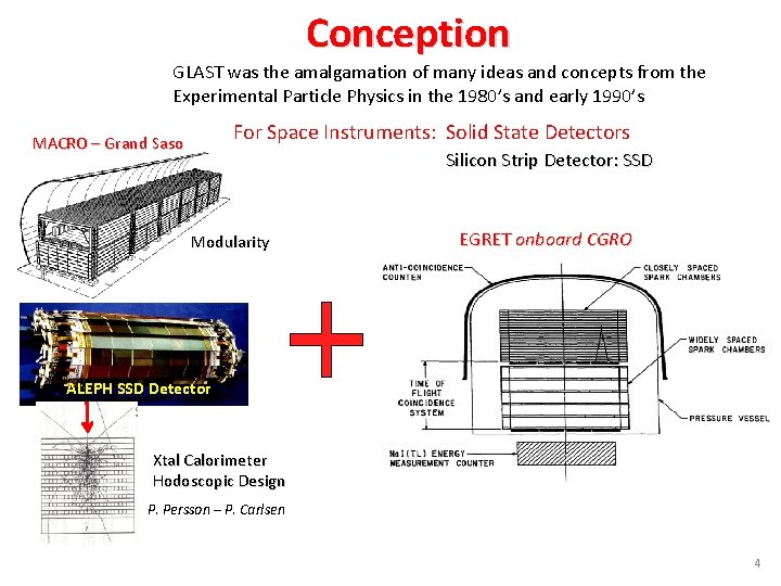 Conception GLAST was the amalgamation of many ideas and concepts from the Experimental Particle