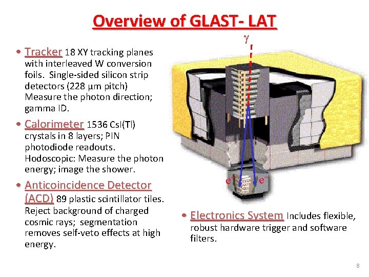 Overview of GLAST- LAT • Tracker 18 XY tracking planes Tracker with interleaved W