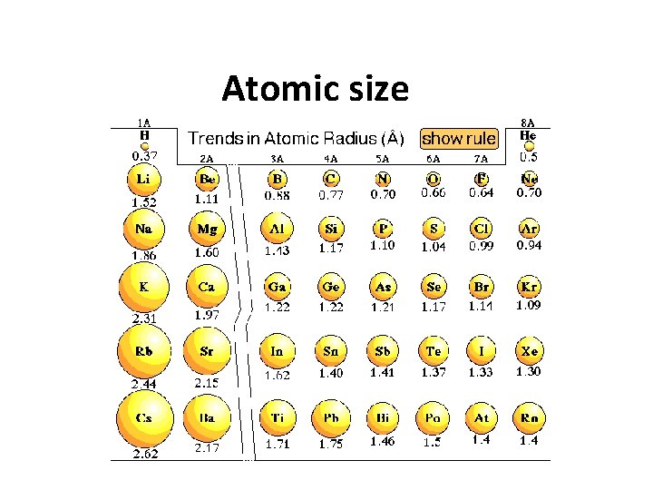 Atomic size 