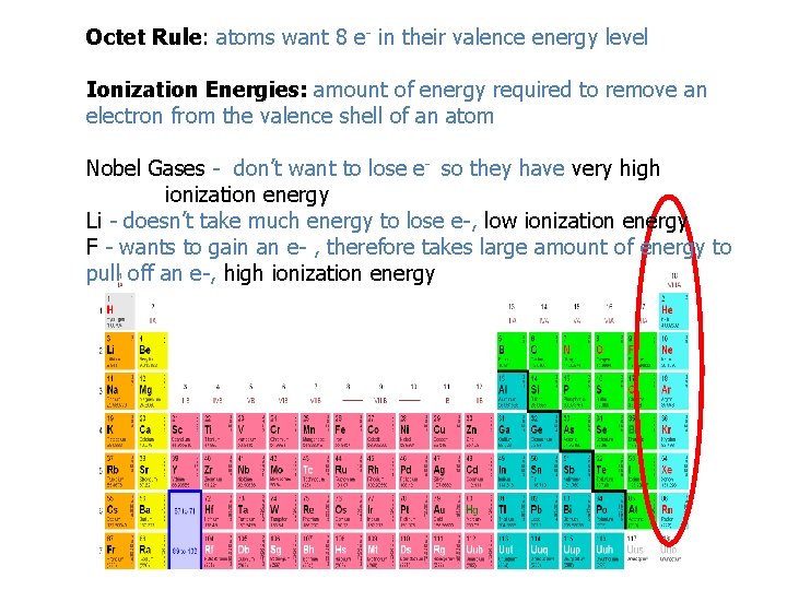 Octet Rule: atoms want 8 e- in their valence energy level Ionization Energies: amount