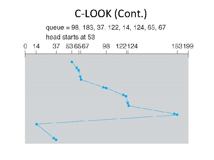 C-LOOK (Cont. ) C-LOOK (Cont. )