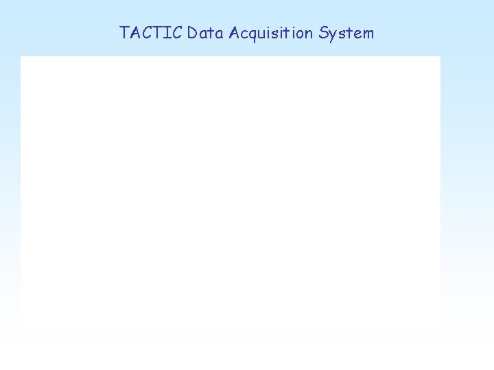 TACTIC Data Acquisition System 