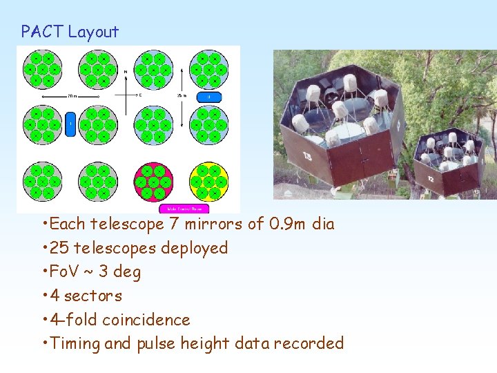 PACT Layout • Each telescope 7 mirrors of 0. 9 m dia • 25