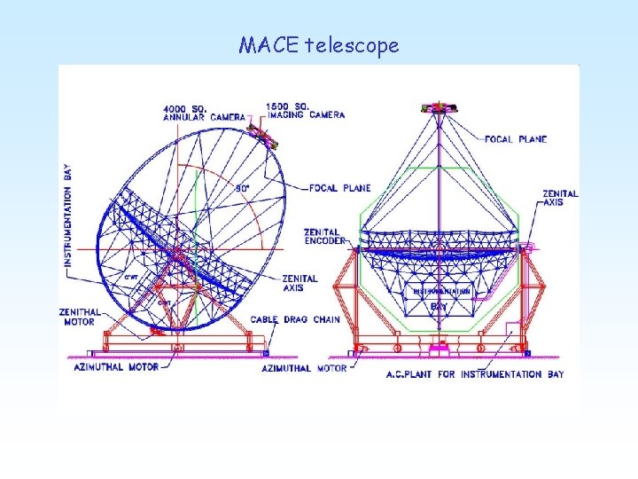 MACE telescope . 