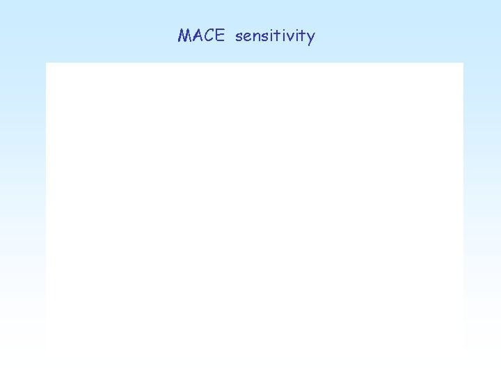 MACE sensitivity 