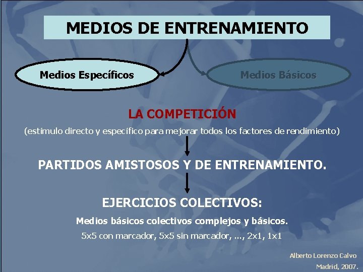 MEDIOS DE ENTRENAMIENTO Medios Específicos Medios Básicos LA COMPETICIÓN (estímulo directo y específico para