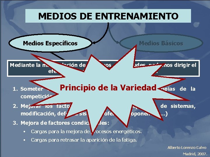 MEDIOS DE ENTRENAMIENTO Medios Específicos Medios Básicos Mediante la manipulación de objetivos, magnitudes, podemos