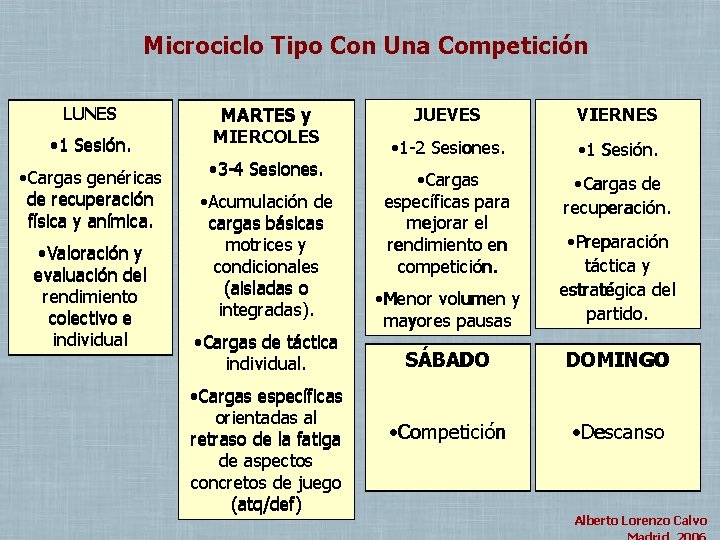 Microciclo Tipo Con Una Competición LUNES • 1 Sesión. • Cargas genéricas de recuperación