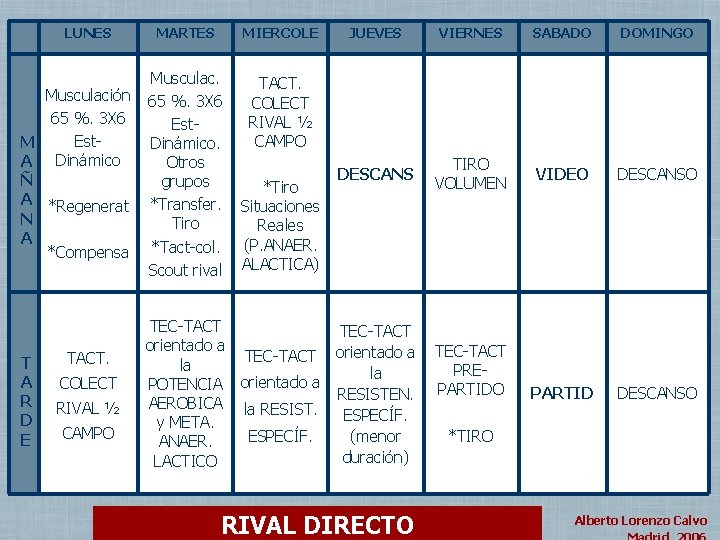 LUNES Musculación 65 %. 3 X 6 Est. M A Dinámico Ñ A *Regenerat