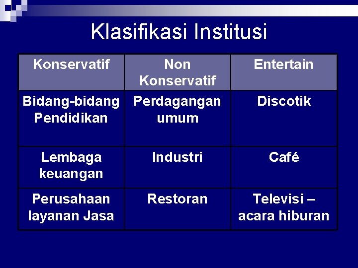 Klasifikasi Institusi Konservatif Non Konservatif Bidang-bidang Perdagangan Pendidikan umum Entertain Discotik Lembaga keuangan Industri