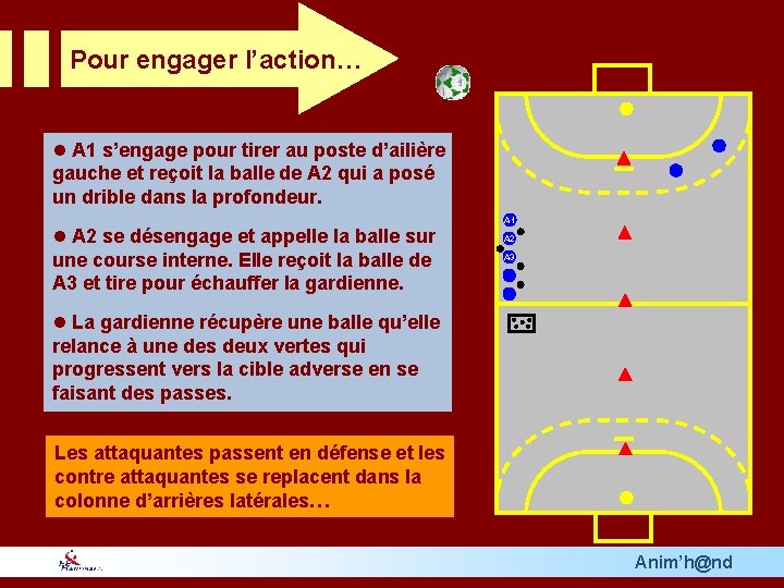 Pour engager l’action… l A 1 s’engage pour tirer au poste d’ailière gauche et