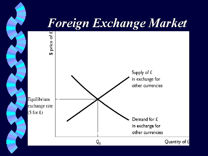 Foreign Exchange Market 