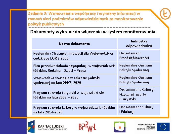 Zadanie 3: Wzmocnienie współpracy i wymiany informacji w ramach sieci podmiotów odpowiedzialnych za monitorowanie