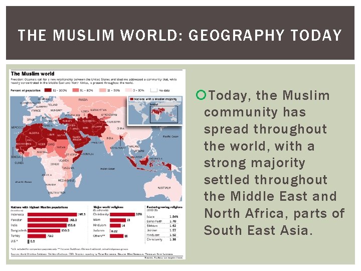 THE MUSLIM WORLD: GEOGRAPHY TODAY Today, the Muslim community has spread throughout the world,