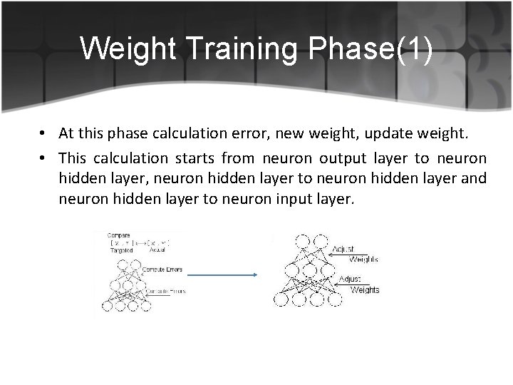 Weight Training Phase(1) • At this phase calculation error, new weight, update weight. •