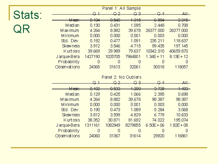 Stats: QR M ean M edian M aximum M inimum St d. Dev. Skewness