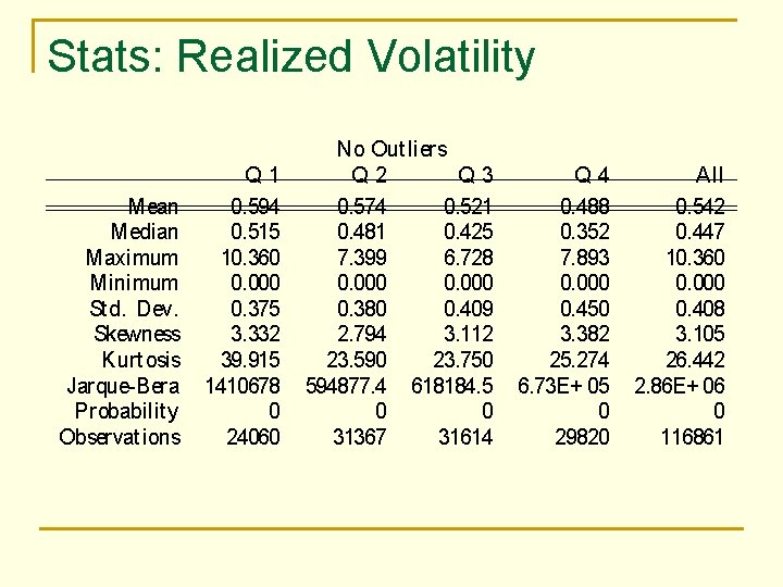 Stats: Realized Volatility Mean Median Maximum Minimum St d. Dev. Skewness Kurt osis Jarque