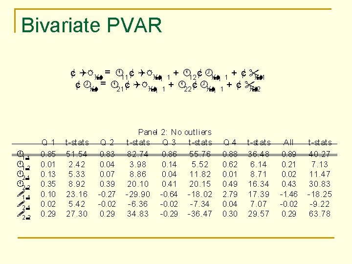 Bivariate PVAR ¢ QRi; t = Á11 ¢ QRi; t¡ 1 + Á12 ¢