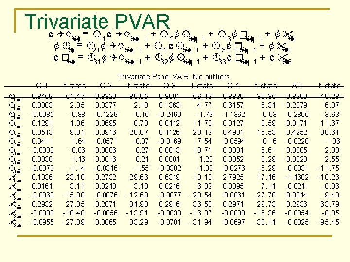 Trivariate PVAR + Á ¢¾ ¢ QR = Á ¢ QR t i; 11