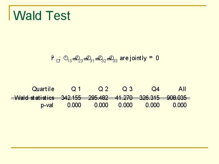 Wald Test H o: Á13 ; Á23 ; Á31 ; Á32 ; Á33 are