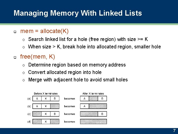 Managing Memory With Linked Lists q mem = allocate(K) Search linked list for a