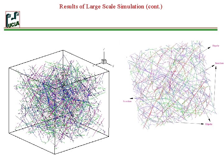 Results of Large Scale Simulation (cont. ) 