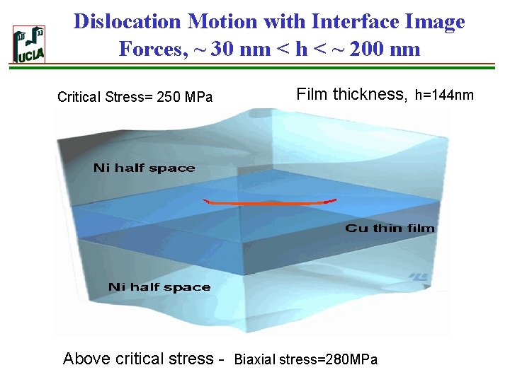 Dislocation Motion with Interface Image Forces, ~ 30 nm < h < ~ 200