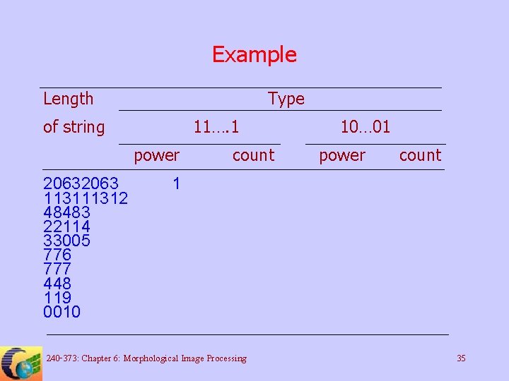 Example Length Type of string 11…. 1 power 2063 11312 48483 22114 33005 776