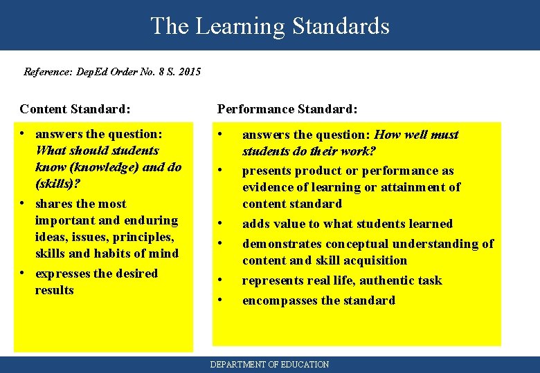 The Learning Standards Reference: Dep. Ed Order No. 8 S. 2015 Content Standard: Performance
