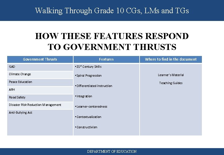 Walking Through Grade 10 CGs, LMs and TGs HOW THESE FEATURES RESPOND TO GOVERNMENT