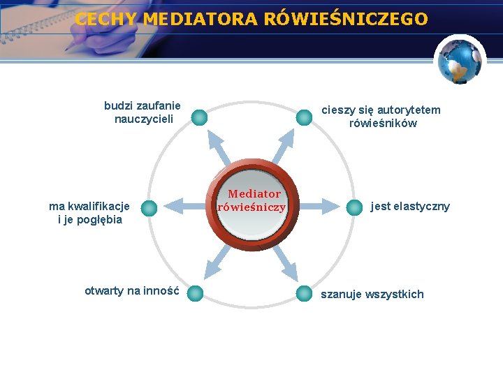 CECHY MEDIATORA RÓWIEŚNICZEGO budzi zaufanie nauczycieli ma kwalifikacje i je pogłębia otwarty na inność