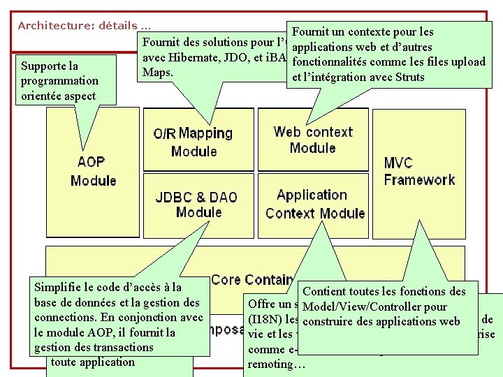 Spring Framework INTIFORMATION 1 Spring Framework Sommaire Introduction