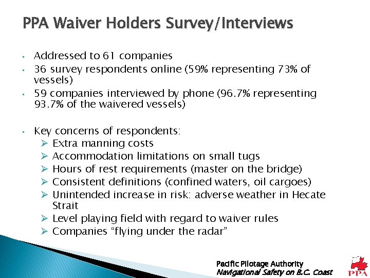 PPA Waiver Holders Survey/Interviews • • Addressed to 61 companies 36 survey respondents online