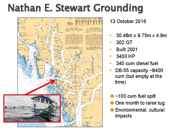 Nathan E. Stewart Grounding 13 October 2016 • • • 30. 48 m x
