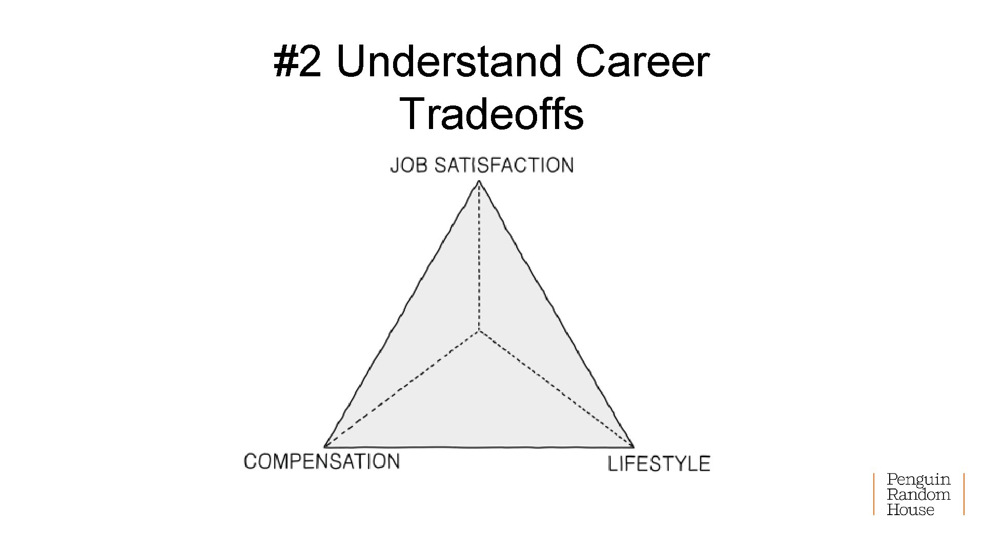 #2 Understand Career Tradeoffs 