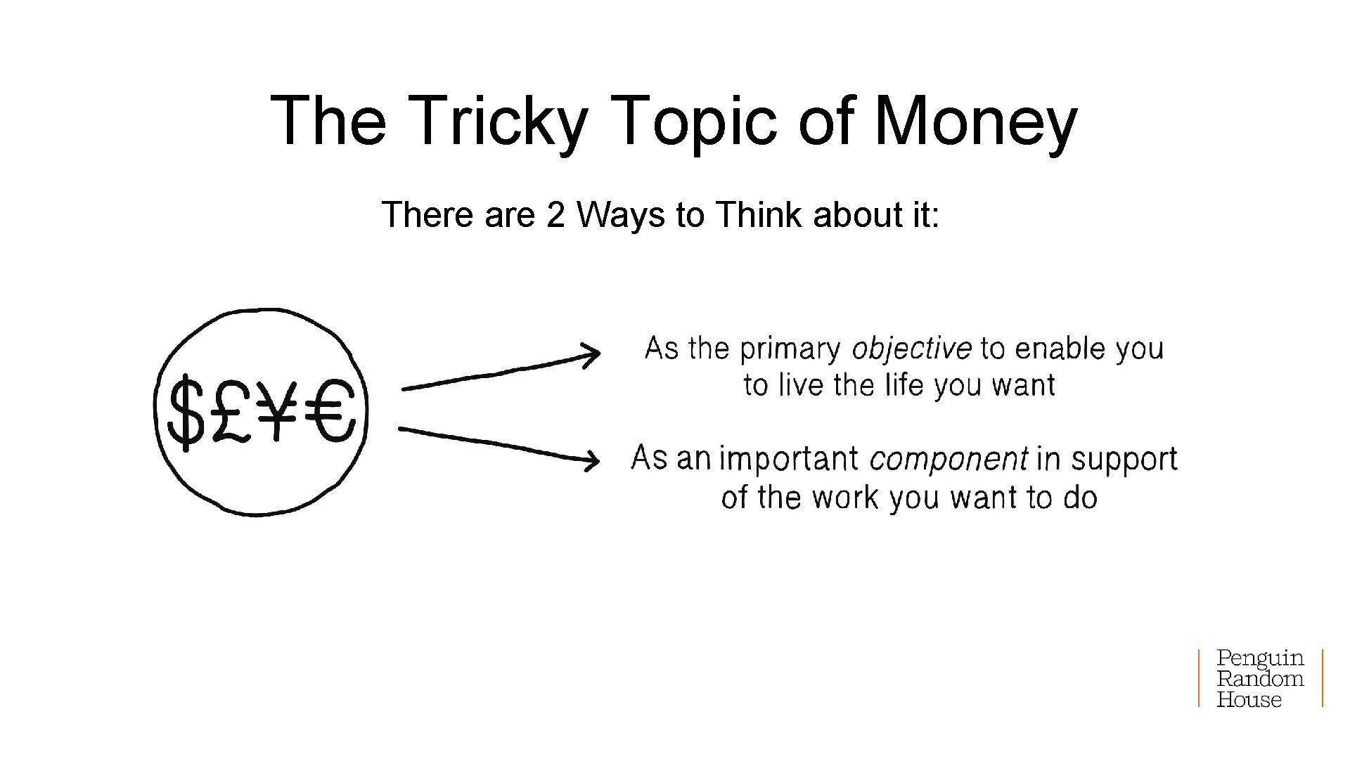 The Tricky Topic of Money There are 2 Ways to Think about it: 