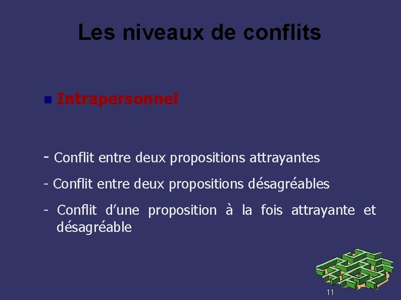Les niveaux de conflits Intrapersonnel - Conflit entre deux propositions attrayantes - Conflit entre