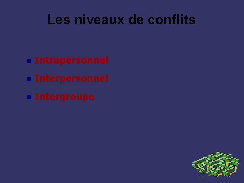 Les niveaux de conflits Intrapersonnel Intergroupe 12 