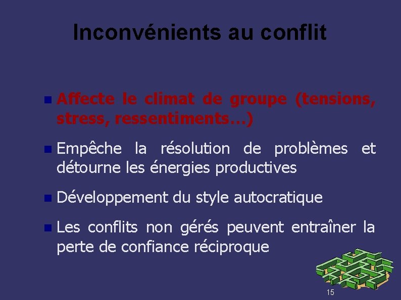 Inconvénients au conflit Affecte le climat de groupe (tensions, stress, ressentiments…) Empêche la résolution