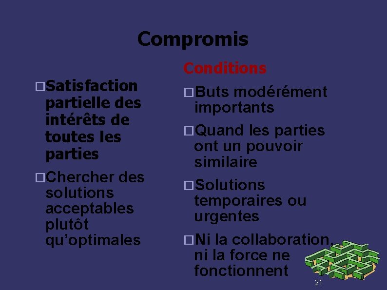 Compromis Satisfaction partielle des intérêts de toutes les parties Chercher des solutions acceptables plutôt