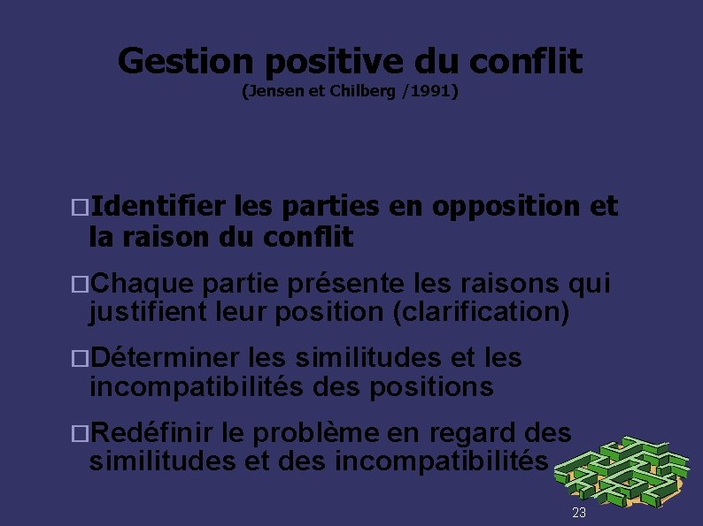 Gestion positive du conflit (Jensen et Chilberg /1991) Identifier les parties en opposition et