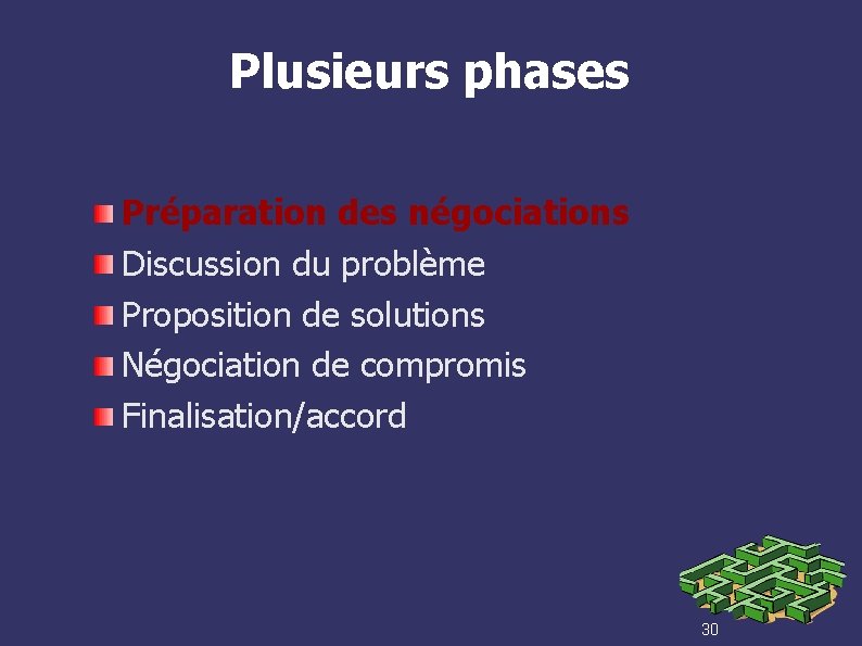 Plusieurs phases Préparation des négociations Discussion du problème Proposition de solutions Négociation de compromis