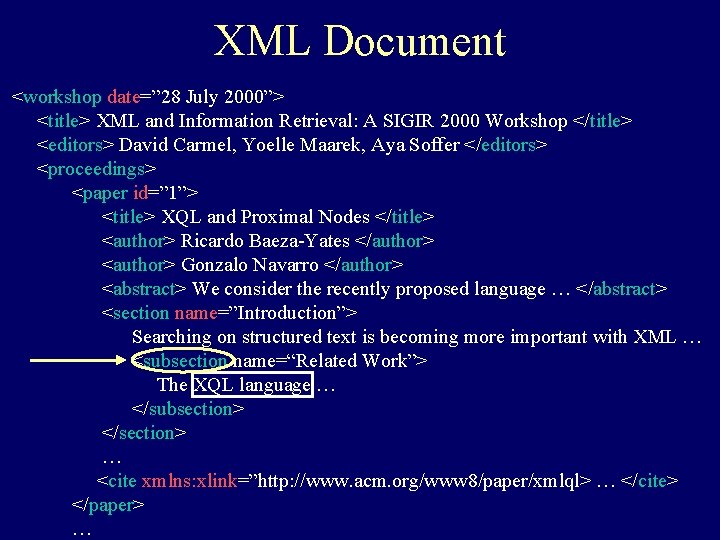 XML Document <workshop date=” 28 July 2000”> <title> XML and Information Retrieval: A SIGIR