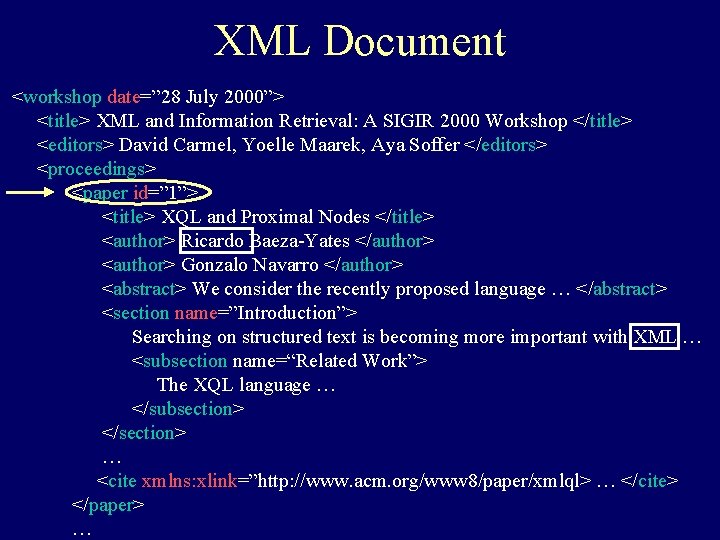 XML Document <workshop date=” 28 July 2000”> <title> XML and Information Retrieval: A SIGIR